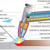 аргонная сварка