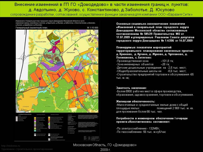 Генплан Домодедово. Генеральный план Домодедово. Генплан городской округ о Черноголовка. Генеральный план гор. Округа Химки.